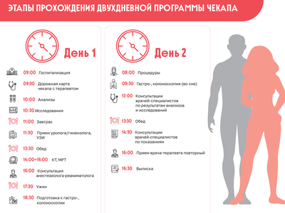 Check-up Details Page 4