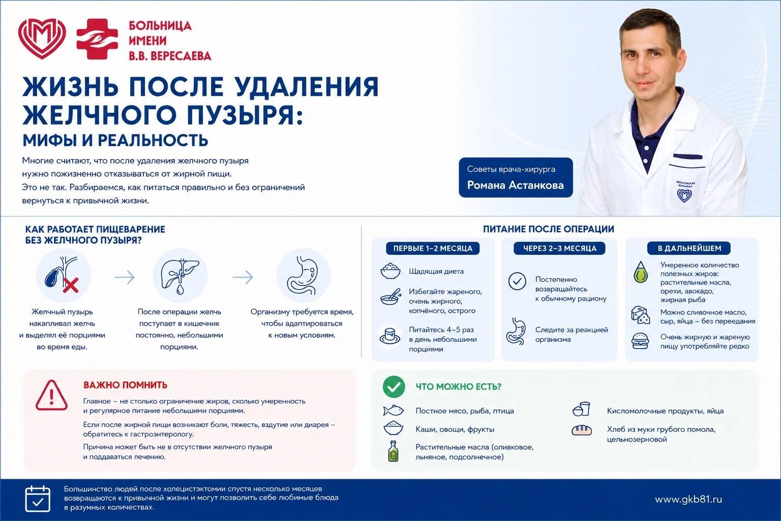 Мифы о жизни без желчного пузыря: отвечает хирург